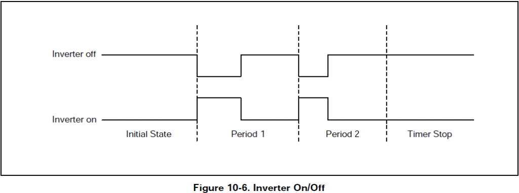 GNU ARM汇编-(9)s3c2440的PWM