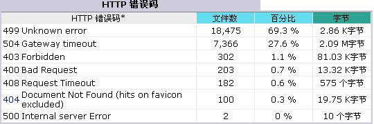 nginx 499쳣