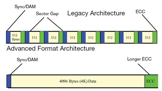 Linux virtual filesystem switch I ɸԼ֪ʶ