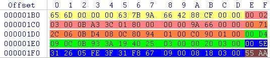 Linux virtual filesystem switch I ɸԼ֪ʶ