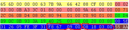 Linux virtual filesystem switch I ɸԼ֪ʶ