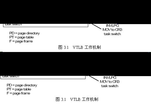 KVM ֻ