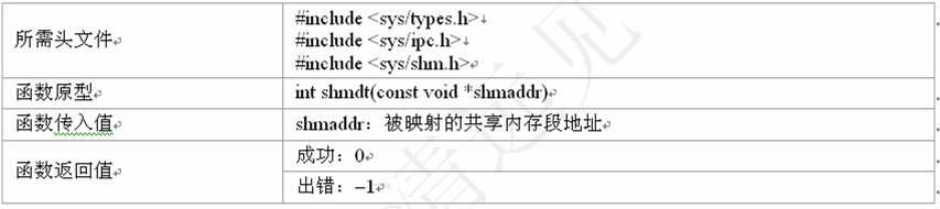 Linux C-̼ͨţIPC5-System V IPC 3-ڴ