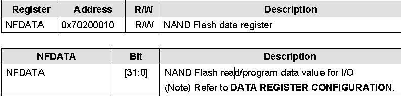 uboot1.1.6Դstart.s-NANDubootԴ뵽RAM1