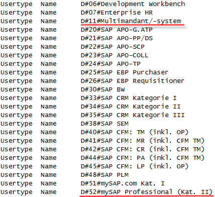 SAP License˵ϲ