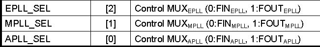 uboot-1.1.6Դlowlevel_init.S ʱ