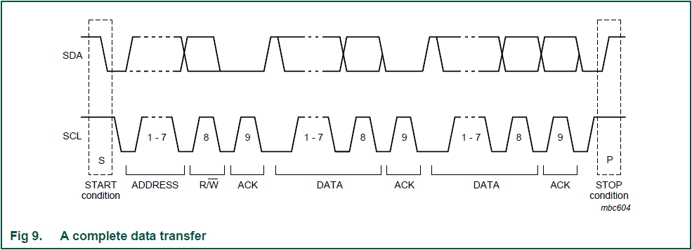 I2C֪֮(4)-I2Cߵ7bitӻַ