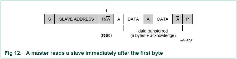 I2C֪֮(4)-I2Cߵ7bitӻַ