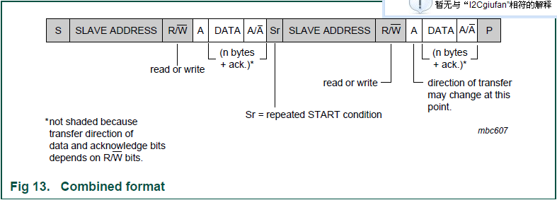I2C֪֮(4)-I2Cߵ7bitӻַ