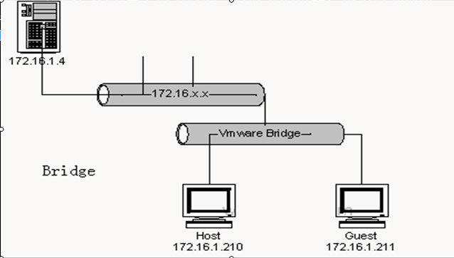 VMwareʽ