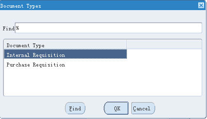 Oracle R12ɰ(PR-PO-RCV-AP-Payment)