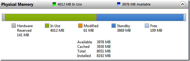 ��ת�ء�32λWindows7��8G�ڴ洢��ʹ�ø���