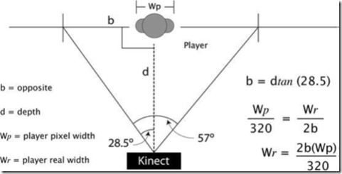 Kinect for Windows SDK()ݴ 