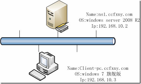 Windows Server 2008 R2ͼ