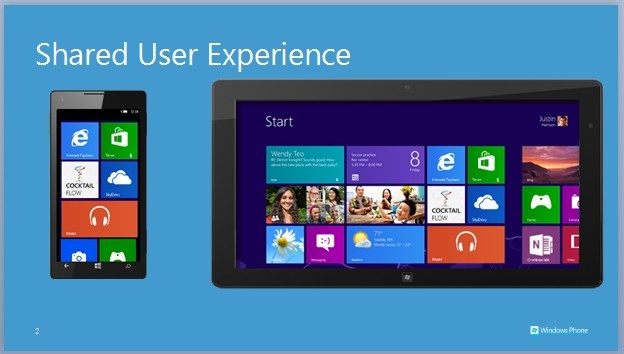 windows Phone    (1)