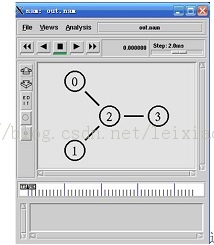 Windowsƽ̨NS2滷ĳｨ