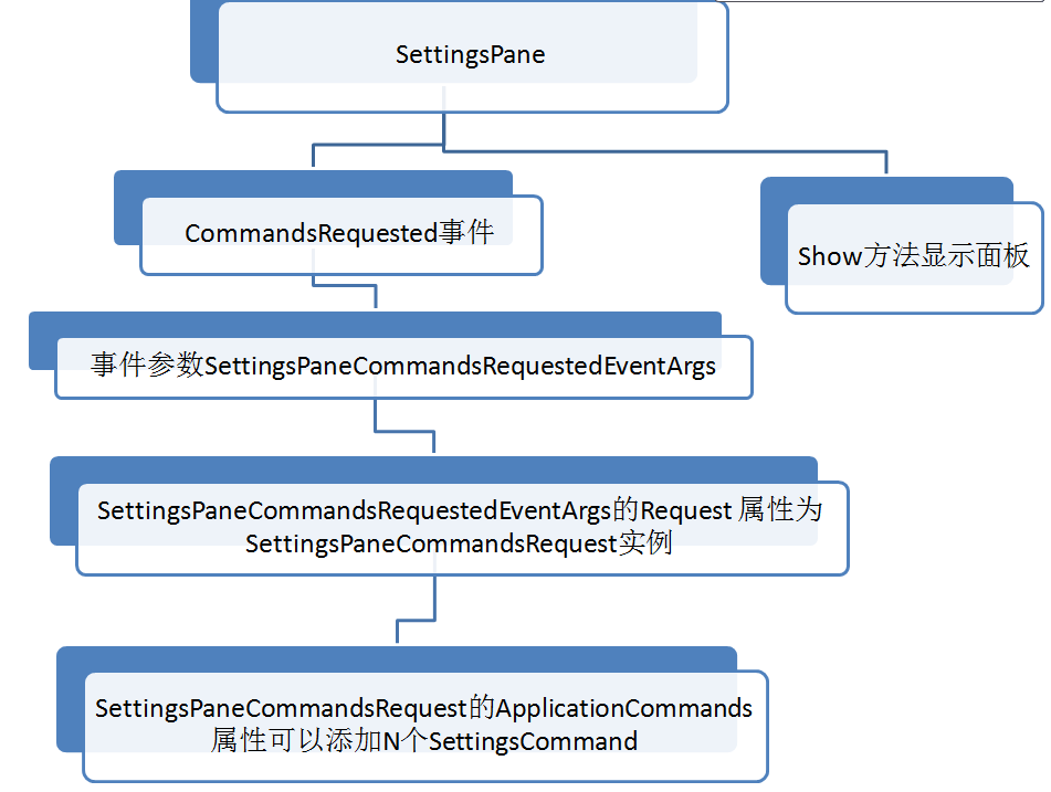 ʱWindows819Ӧó塰á