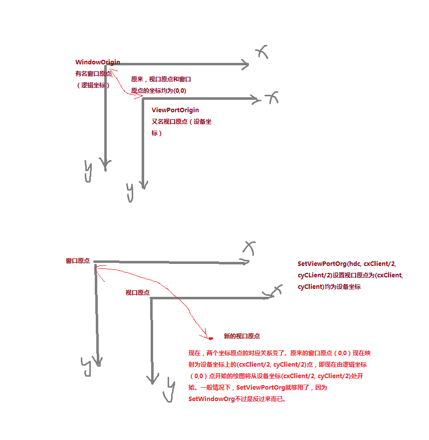 用图鉴话——windows中的视口、窗口、逻辑坐标、设备坐标