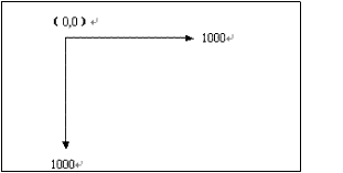 用图鉴话——windows中的视口、窗口、逻辑坐标、设备坐标