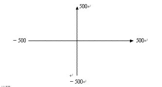 用图鉴话——windows中的视口、窗口、逻辑坐标、设备坐标