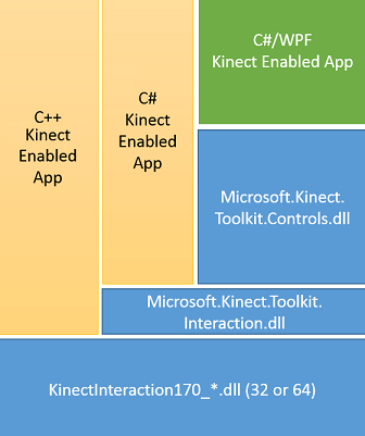 Kinect for Windows SDK v1.7ϸ+ϺKinectѵ