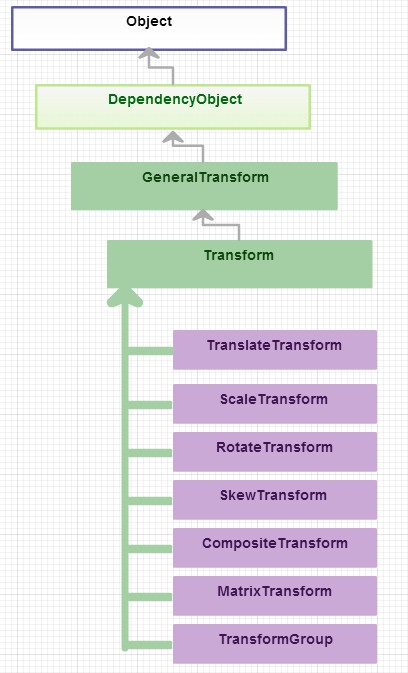 Windows Store apps[54]ת(Transform)(1)