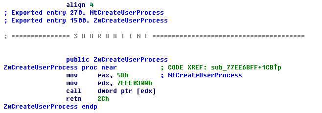 windows创设进程的用户态和内核态交互-小话windows(1)