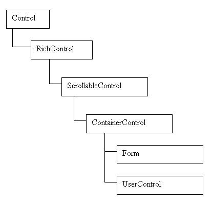 .NET FrameworkWindowsӦó