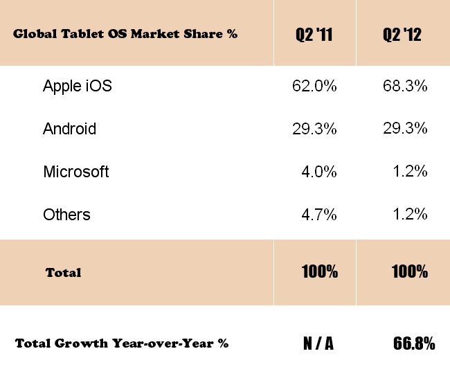 Windowsƽгݶһ%iPadٴ¸