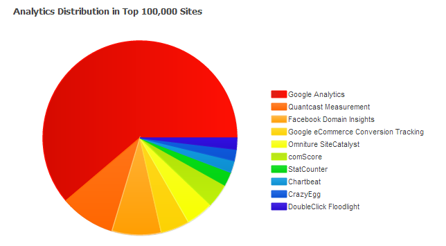 ԳվһGoogle Analytics߸
