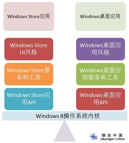 Windows ��ʵ���̳�ϵ�� - ����Ӧ�ÿ��