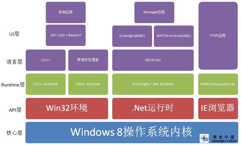Windows ��ʵ���̳�ϵ�� - ����Ӧ�ÿ��