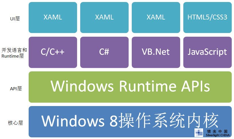 Windows ��ʵ���̳�ϵ�� - ����Ӧ�ÿ��