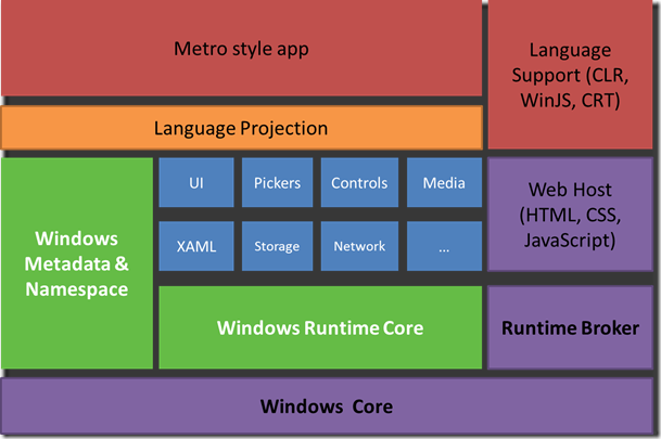 Windows ��ʵ���̳�ϵ�� - ����Ӧ�ÿ��