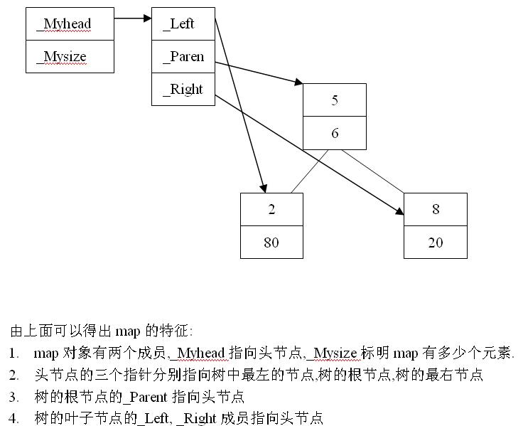 ��coredump�й�����ԭ��̽����windows��7.3�ڵ�ͼ