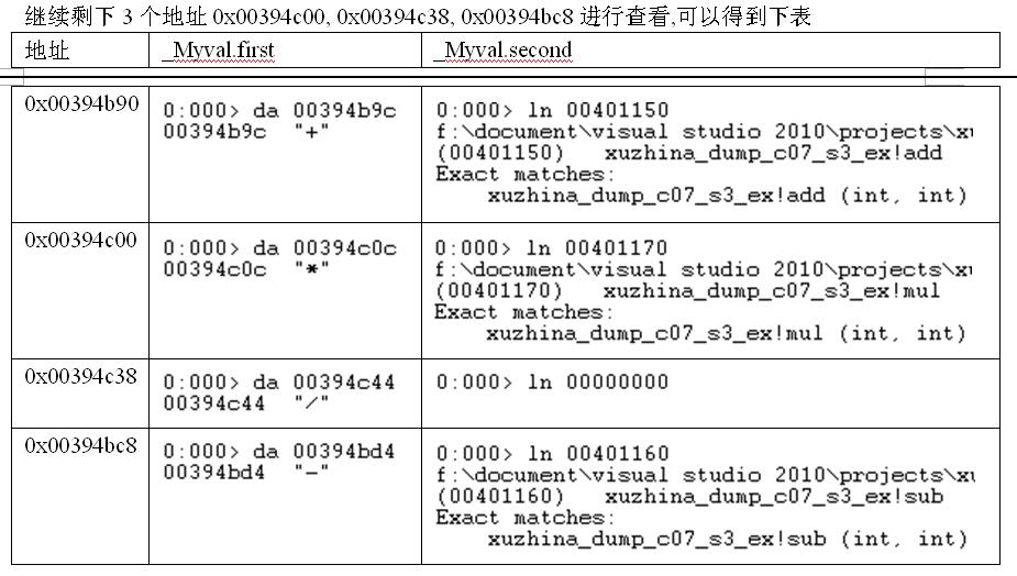 ��coredump�й�����ԭ��̽����windows��7.3�ڵ�ͼ
