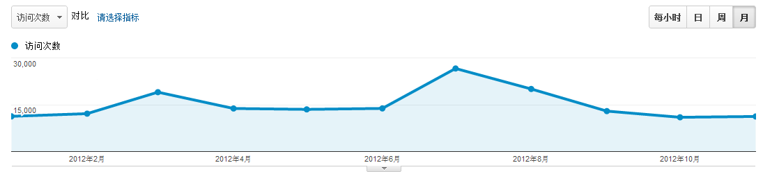 ԳվȷüʹGoogle Analytics