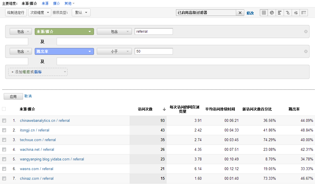 ԳվȷüʹGoogle Analytics