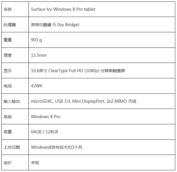 ΢ˣ΢SurfaceƽǿϮIntelX86 I5 CPU ֧Windows8 Pro汾 ȫPC