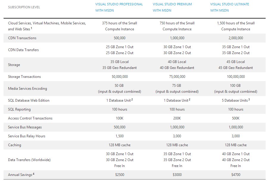 ���Windows8��ƽ̨��������