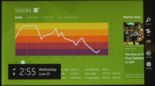 ΢Windows 8ȫµĽ棬ȫµĴ