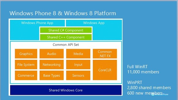 windows Phone    (2)
