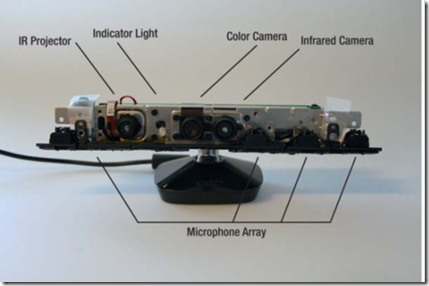 Kinect for Windows SDK(1)