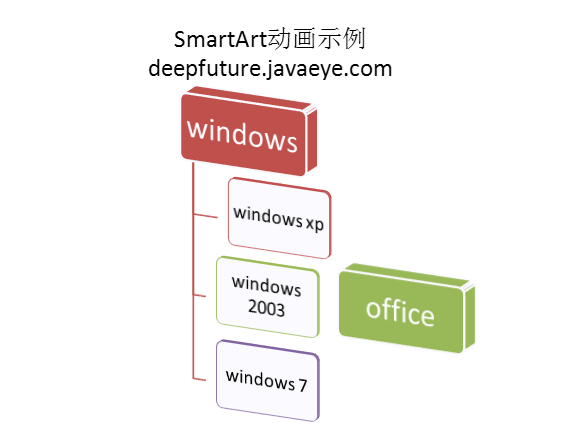 office2010-SmartArtͨ