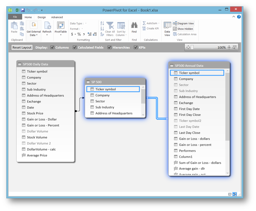 Power BI for Office 365 ͳ