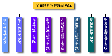 visio 2003ôܽṹͼ