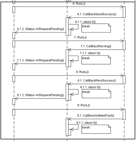 SymbianŲ����SSL���췽�����С����������̴߳����������SSL����������ģ��