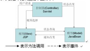 ����ĥstruts2�� ��һ�� Struts2���� ֮ MVC��ʽ