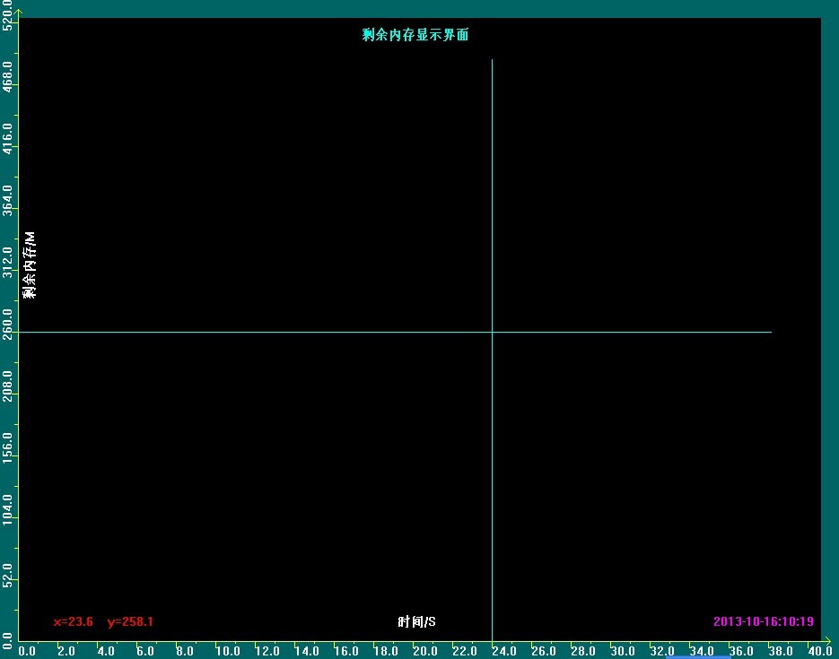 ����������̶Ȳ����й�����