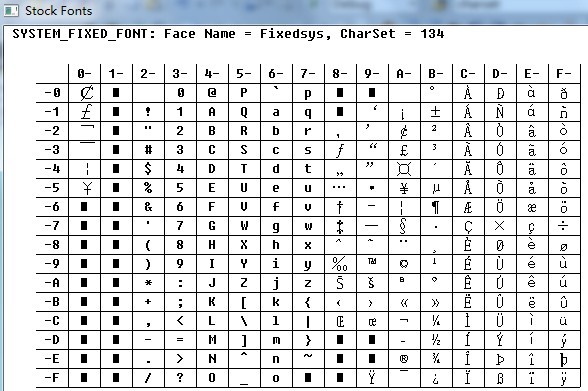 ��⣬Windows��������м��̺Ͷ����Ե�һ���й�����